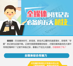 全媒體時代記者必備五大秘技，你擁有了嗎？