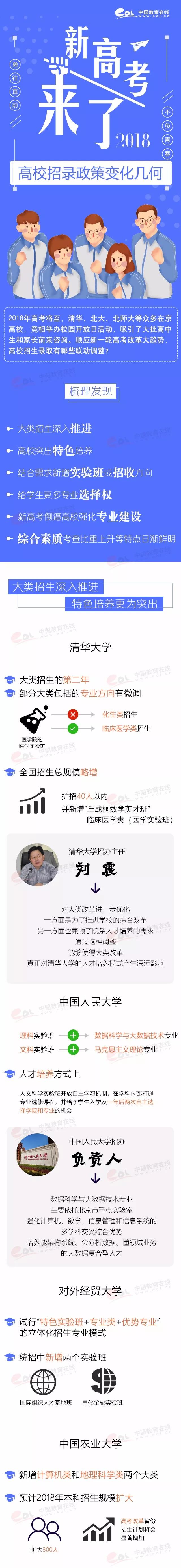 新高考來(lái)了，名校招生變化了解一下！;新高考;新高考變化;招生變化;2018高考